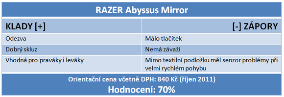 Velký test – osm herních myší s cenou do 1000 korun