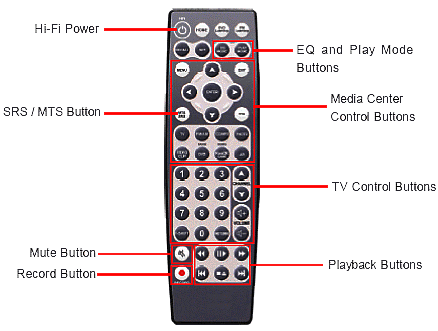 MSI MEGA 865, zábavní a herní mašinka