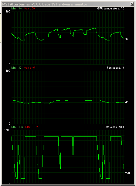 Asus ROG Striker GTX 760: střední třída v Platinové edici