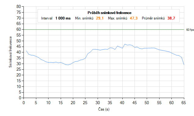 MSI GT70 s GTX 780M – mobilní Haswell v praxi