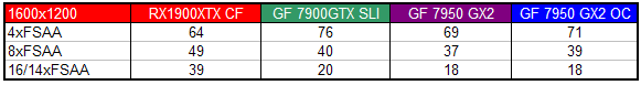 BFG GeForce 7950 GX2: dvě grafiky jako sendvič