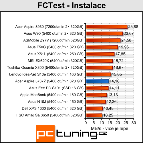 Acer Aspire 5737Z - vhodný do kanceláře a na filmy