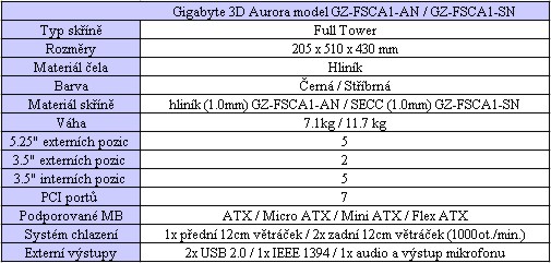 Gigabyte 3D Aurora - hliníkový křižník