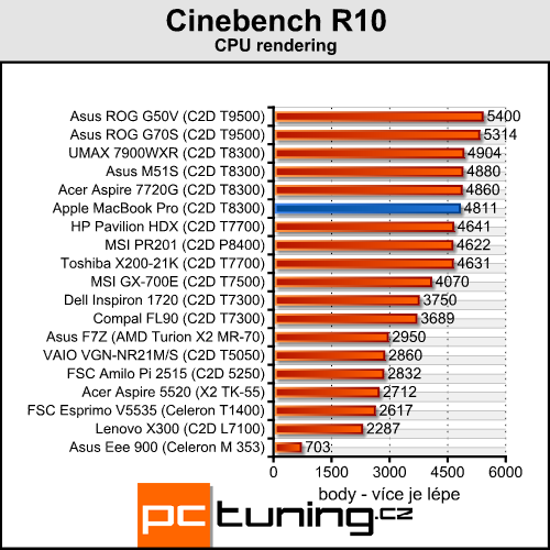 Apple MacBook Pro - profesionál od Apple