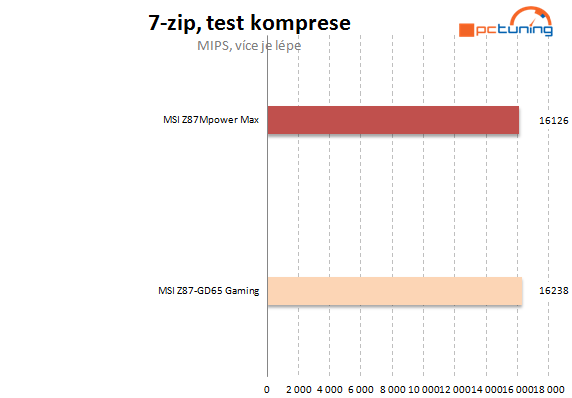 Zrozena nejen pro přetaktování – MSI MPower Max