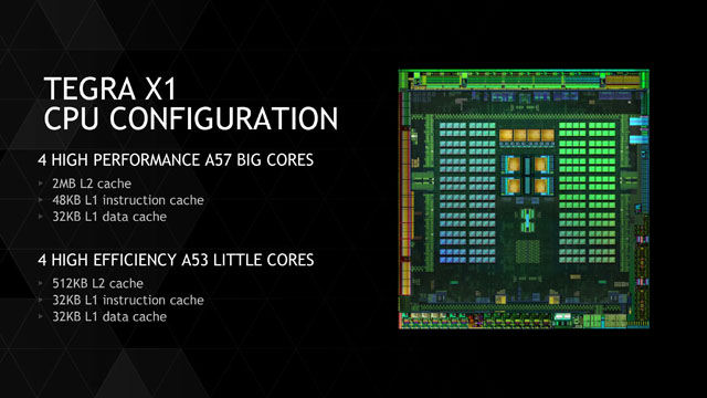 [CES 2015] NVIDIA představila nové 64bitové SoC Tegra X1 s 256 CUDA jádry Maxwell