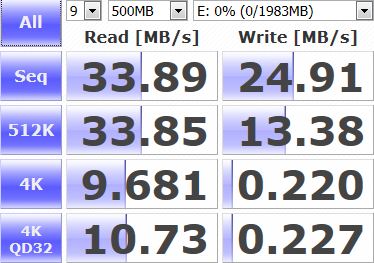 Test: zvýší se rychlost USB 2.0 disků v USB 3.0 portu?