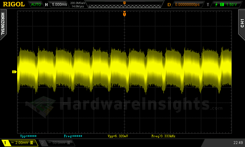 Corsair SF600: 600W semi-pasivní zdroj formátu SFX 