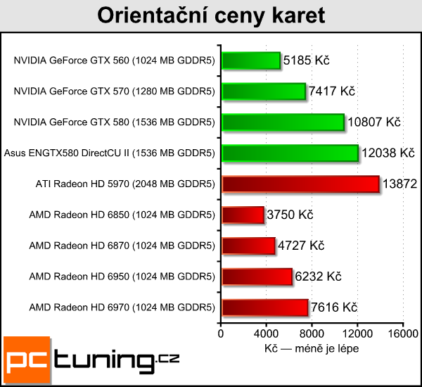 Asus ENGTX580 DirectCU II — tichý mamut