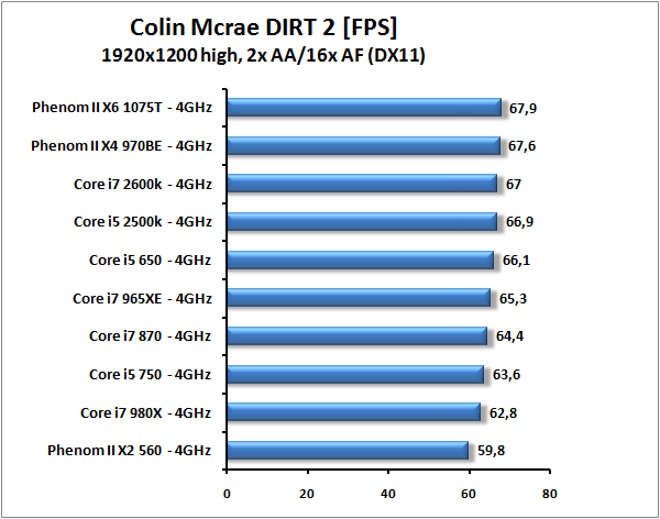 Core i7-2600K a Core i5-2500K – Velký test Intel Sandy Bridge