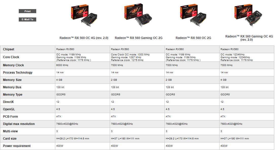 Gigabyte RX 560 OC rev. 2.0 v testu: Zase trable s revizemi