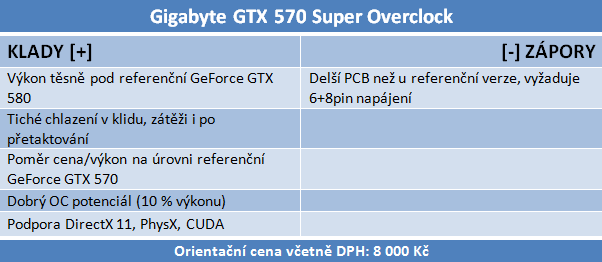 Recenze dvou vyladěných GeForce GTX 570