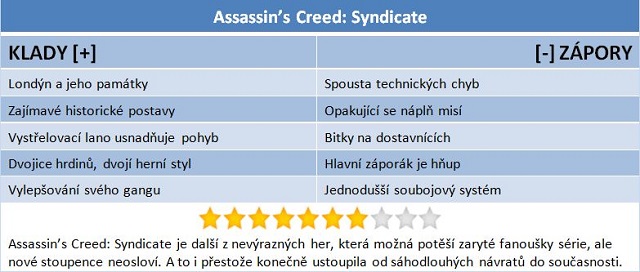 Assassin´s Creed Syndicate – řádění ve starém Londýně