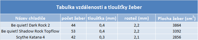 CoolerMaster Seidon 120M – vyplatí se levné vodní chlazení?