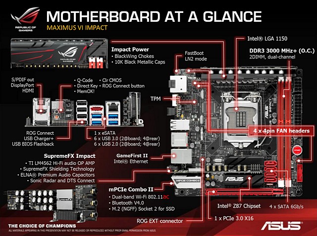 Asus Maximus VI Impact – královsky vybavená Mini-ITX