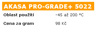 Test teplovodivých past - je jedno jakou použijete?