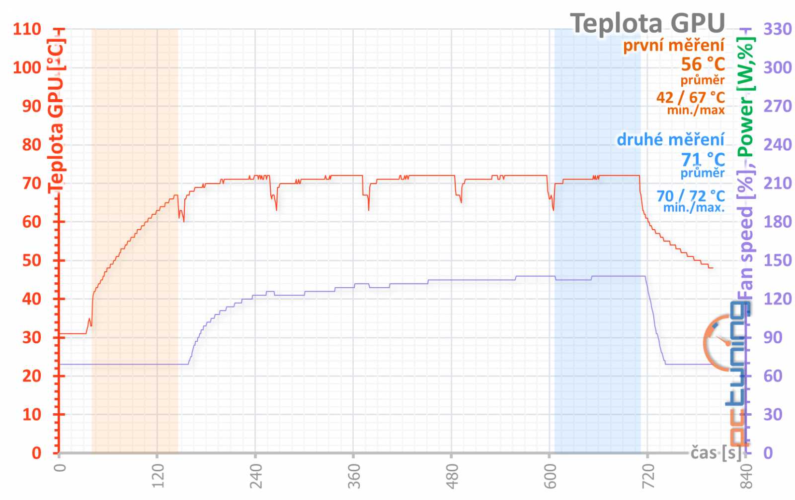 MSI GeForce RTX 2060 Ventus 6G OC: levná, ale dobrá