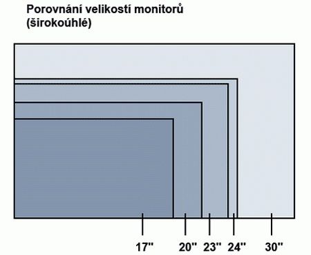 Doporučené sestavy a monitory – září 2012