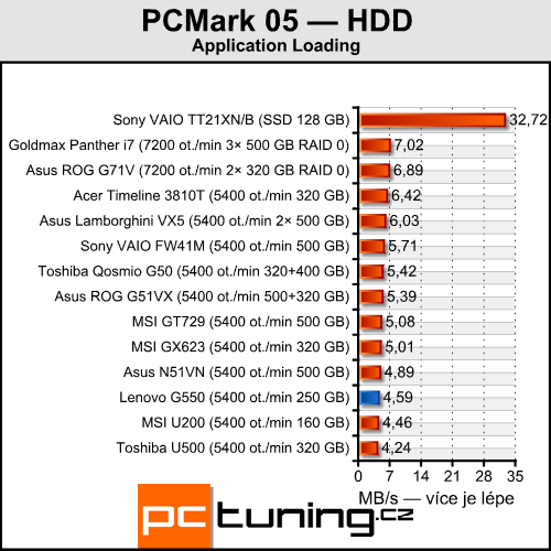 Lenovo G550 - notebook za cenu netbooku