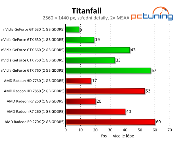 Titanfall — Test nároků střílečky na enginu Source