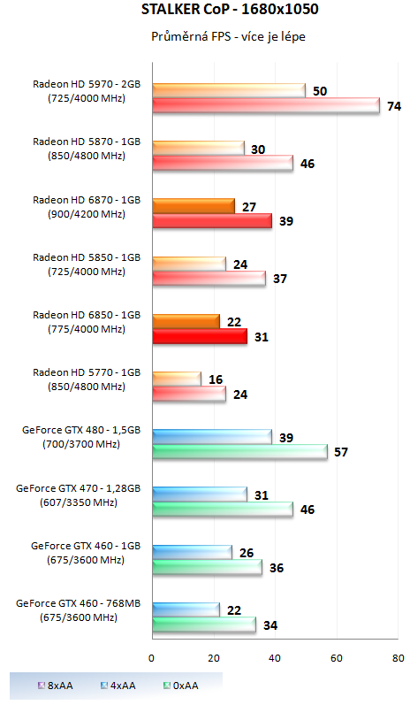 Sapphire Radeon HD 6850 – Král poměru cena výkon?