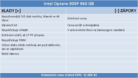 Intel Optane 905P 960GB: nejvýkonnější SSD na trhu