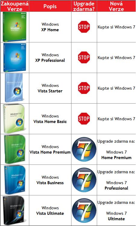 Upgrade zdarma na Windows 7