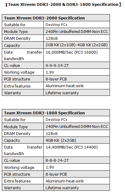 DDR3 od Team Group