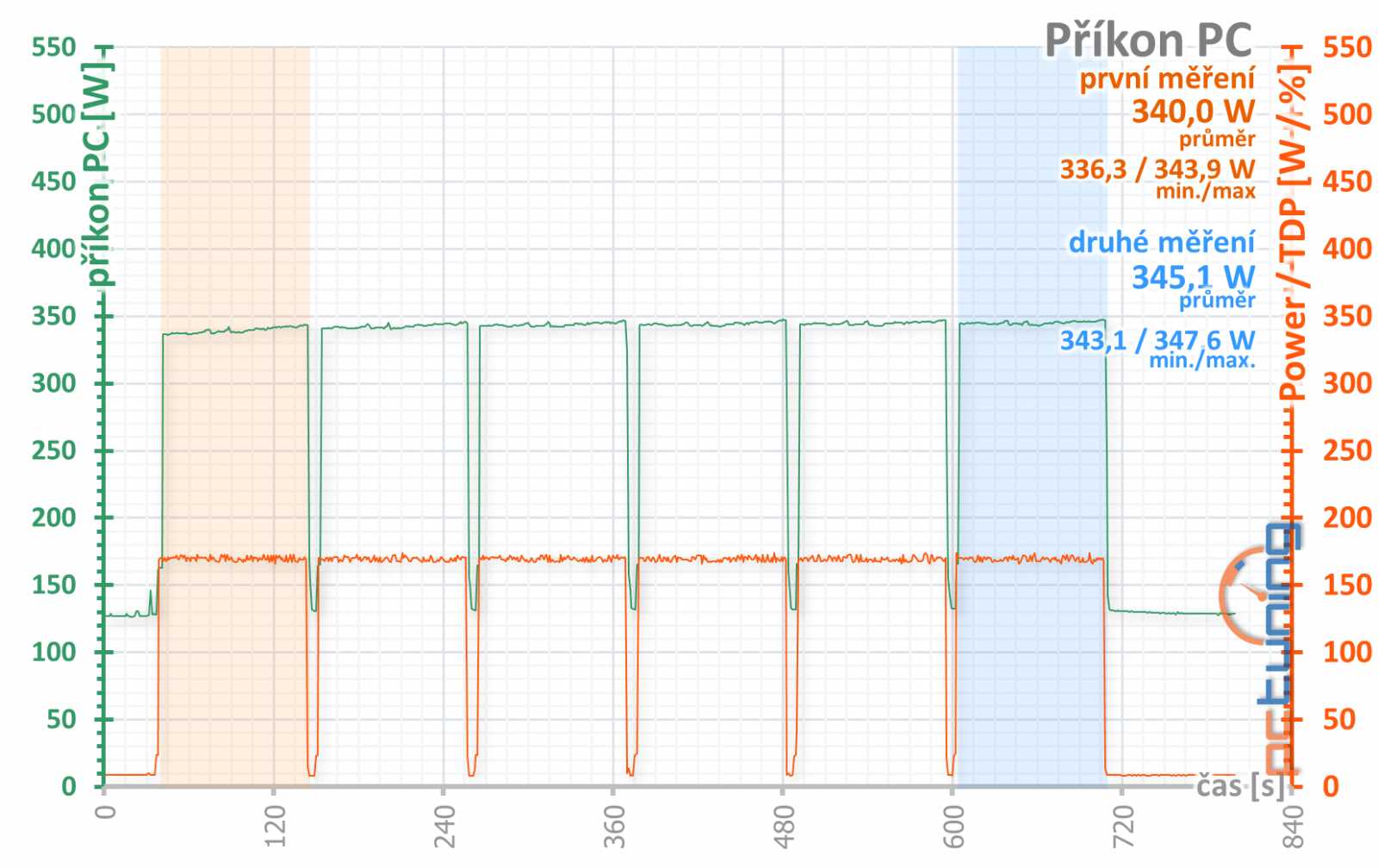 XFX RX 5700 DD Ultra 8G: solidní chladič za super cenu