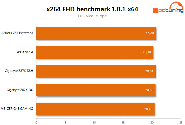 Test čtyř desek Intel Z87 včetně měření termokamerou II.