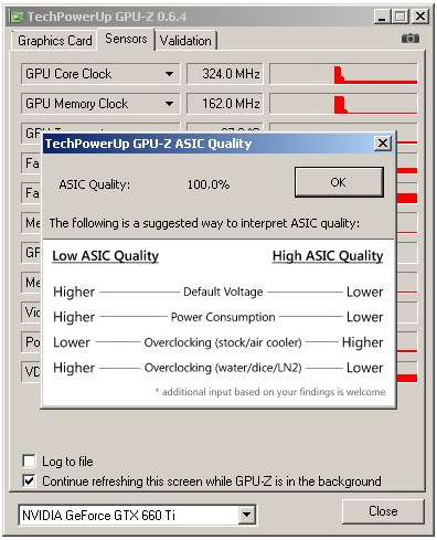 MSI GTX 660 Ti PE – tichý a vysoký výkon za solidní cenu