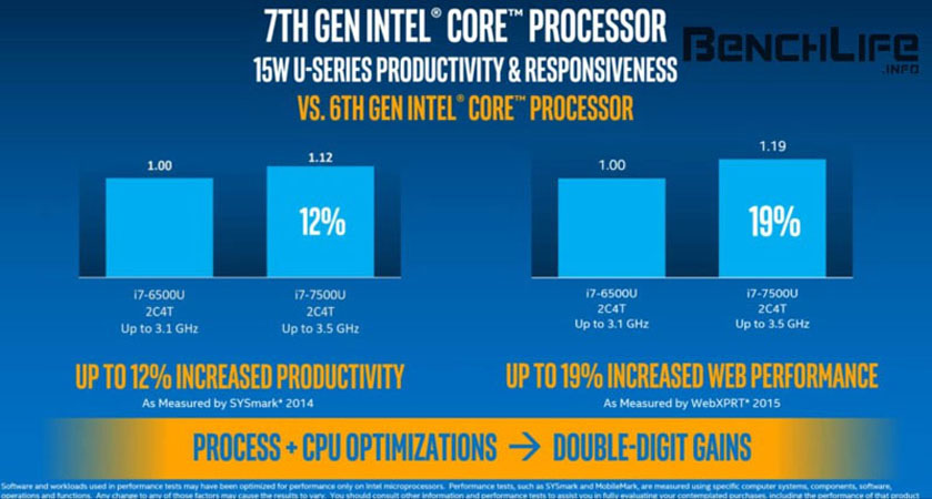 První notebooky s úspornými CPU Kaby Lake můžeme očekávat ještě letos