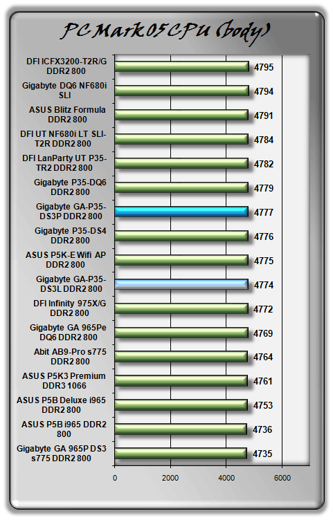 Bleskovka: 2x základ od Gigabyte P35-DS3L a DS3P