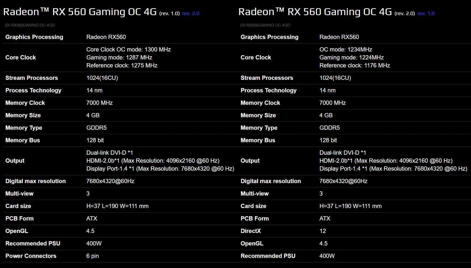 Gigabyte RX 560 OC rev. 2.0 v testu: Zase trable s revizemi