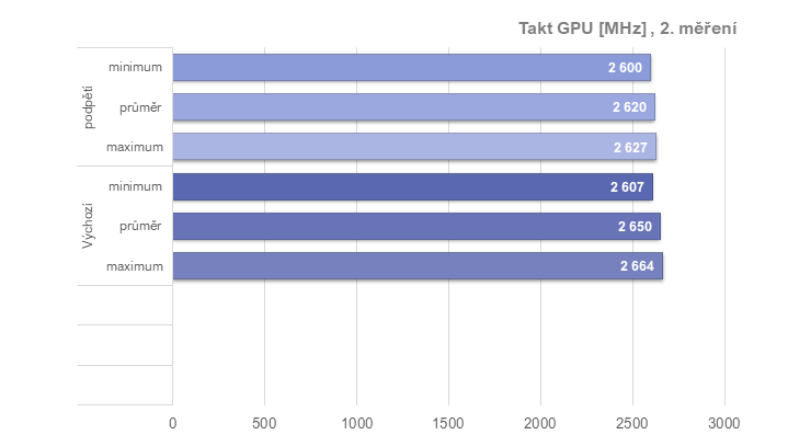 Tuníme RX 6600 XT od Gigabyte: ztišení, taktování, undervolt