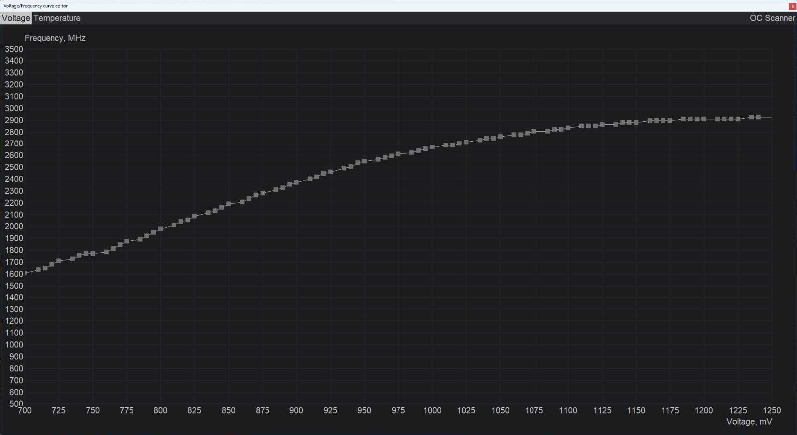 Pár hodin staré testy MSI GeForce RTX 4070 Ti Super Ventus 3X už jsou špatně. Nový firmware zvedá výkon