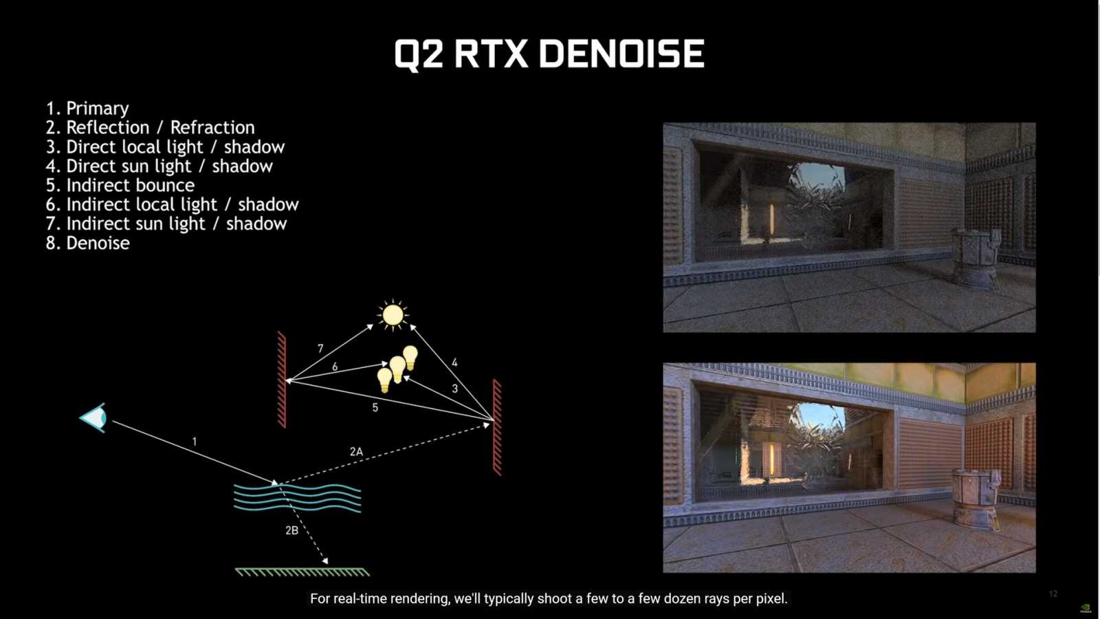 Quake II RTX: jak funguje ray tracing na GeForce RTX