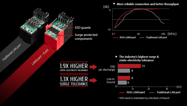 Asus Maximus VIII Extreme – Nejdražší deska pro Skylake