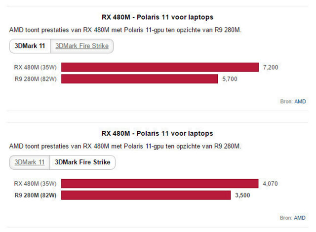 První snímky chladiče a PCB grafiky RX 480 jsou venku. AMD chystá i mobilní verzi