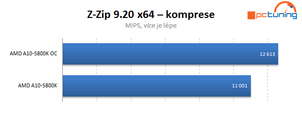 AMD Trinity – test Gigabyte F2A85X-UP4 včetně přetaktování