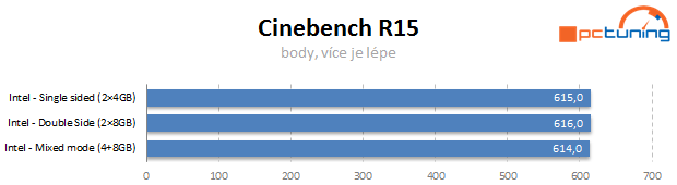 Vliv dalších nastavení a uspořádání pamětí DDR3 na výkon PC