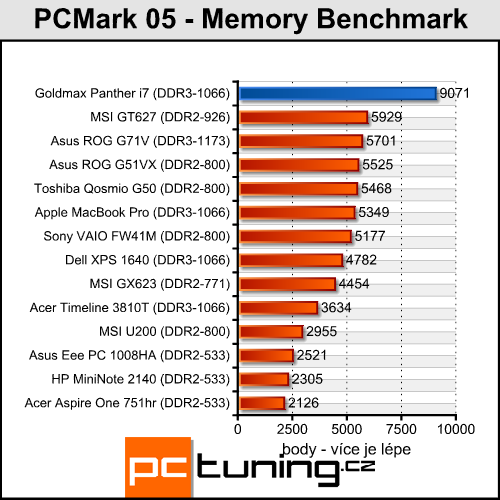 Goldmax Panther i7 - mobilní stroj s Core i7