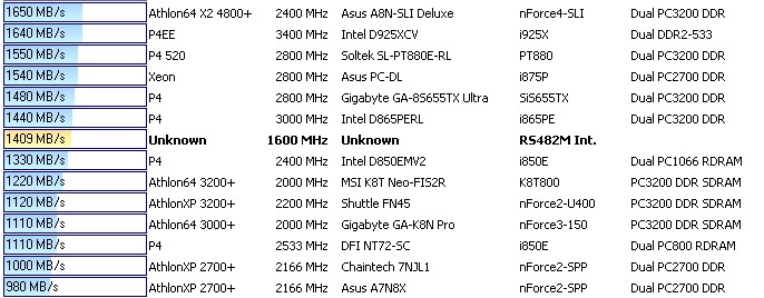 MSI MegaBook S271 - dvě jádra v notebooku