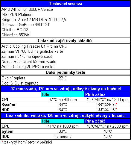 Chieftec BG-02B-B-SL aneb klasiku ničím nenahradíš