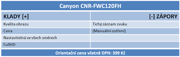 Šest webkamer s HD rozlišením: když vyšší cena nezaručí kvalitu