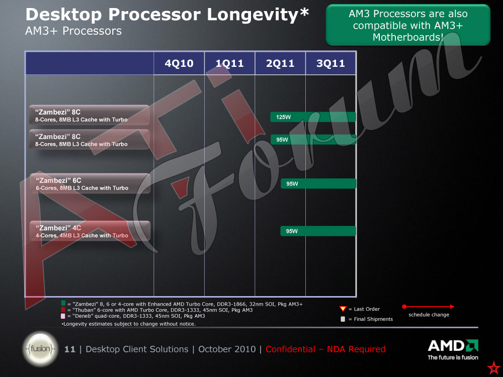 Osmijádrový procesor AMD Zambezi dorazí s TDP 125 a 95 W