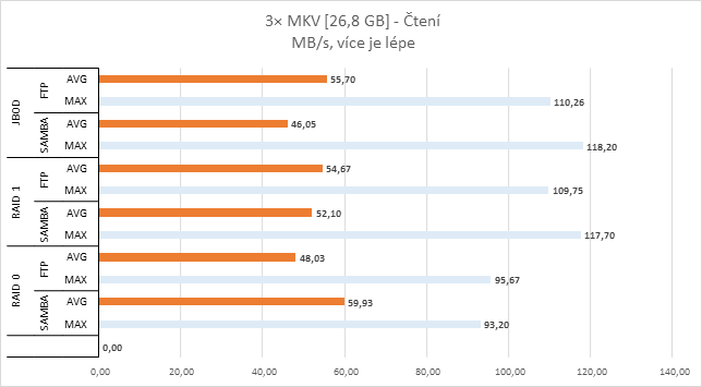 QNAP HS-251+: NAS do obýváku, výkonný a pasivně chlazený