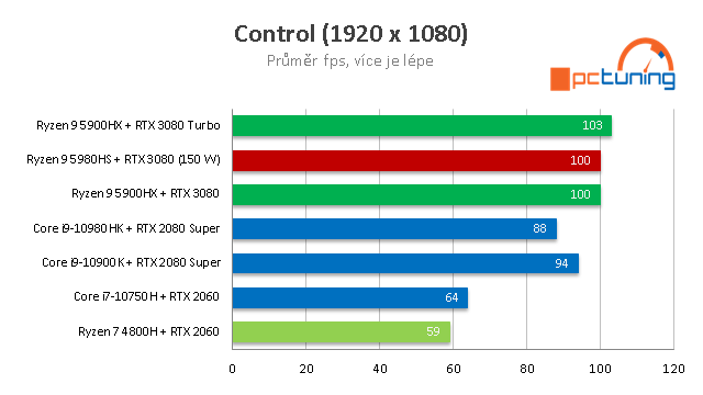 ASUS ROG Flow X13: Mini PC s Ryzen 9 5980HS s RTX 3080