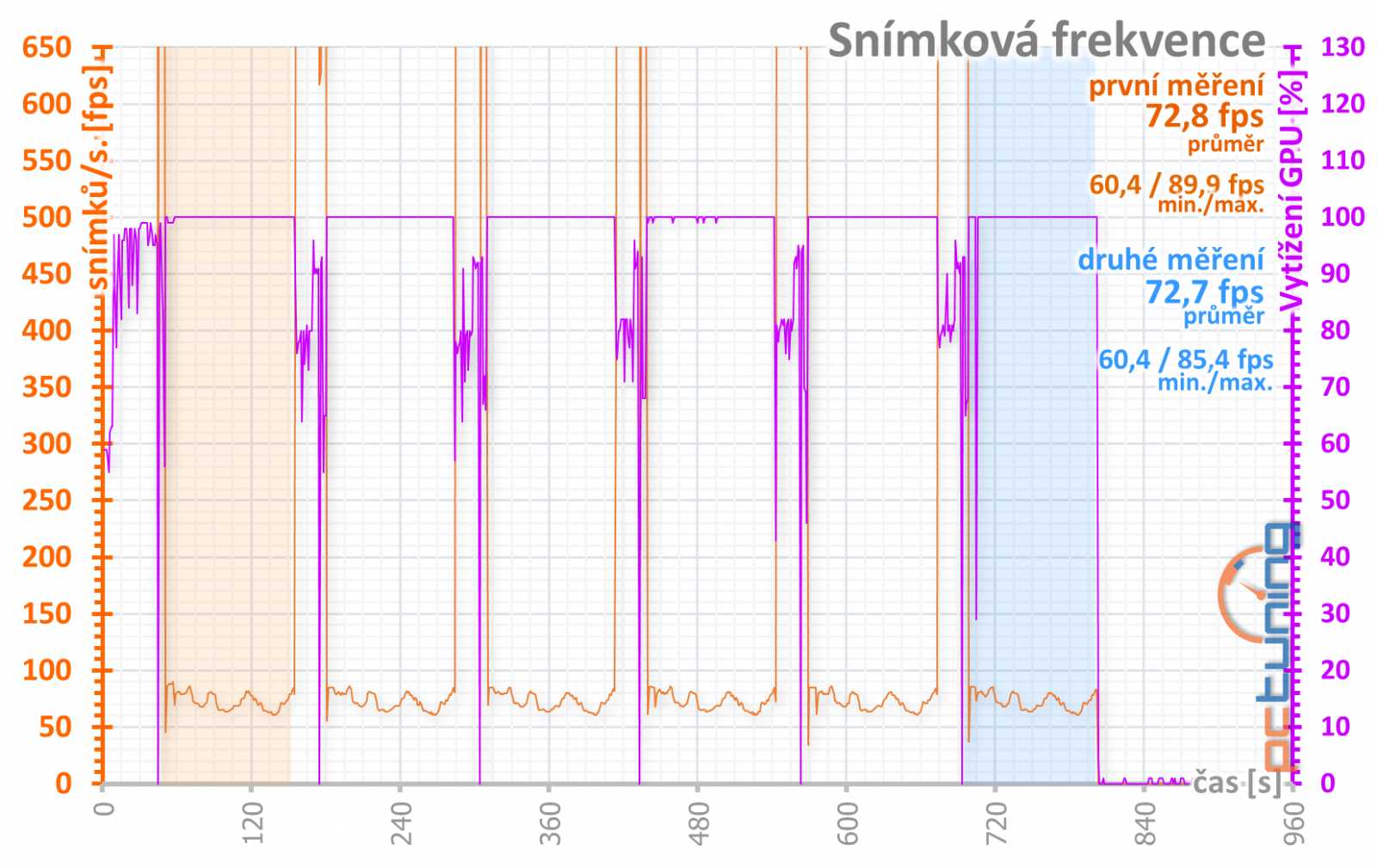 Asus ROG Strix GeForce RTX 3050 OC Edition 8GB: extrémní výbava, extrémní cena