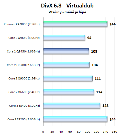 Intel Core 2 Quad Q9450 + Xeon X3350 - nejlepší čtyřjádra roku 2008?